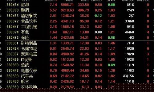 今日股市指数是多少点(今日股市大盘多少点)_https://www.gen-fastener.com_上期所_第1张