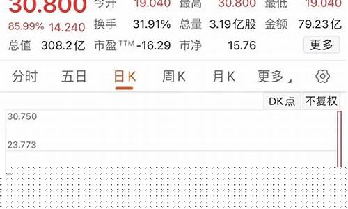 后知后觉股市直播运营技巧(后知后觉股市直播间)_https://www.gen-fastener.com_上期能源_第1张
