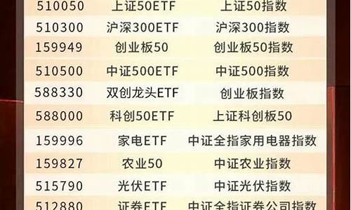 etf交易规则及费用印花税(etf基金交易收印花税吗)_https://www.gen-fastener.com_上期能源_第1张