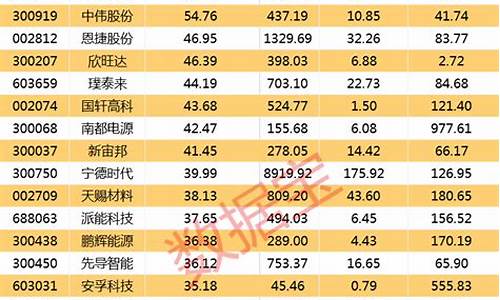 低价股排名前十名公司(低价股名单)_https://www.gen-fastener.com_上期所_第1张