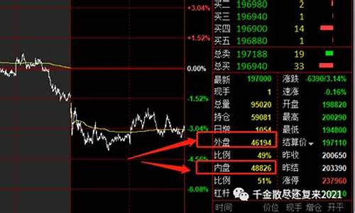 k线期货直播间内盘(k线期货直播间内盘期货直播室)_https://www.gen-fastener.com_广期所_第1张