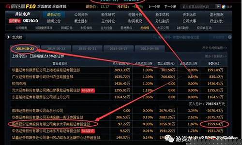 作手新一最新买入股票(作手新一炒股风格是打板吗)_https://www.gen-fastener.com_中金所_第1张
