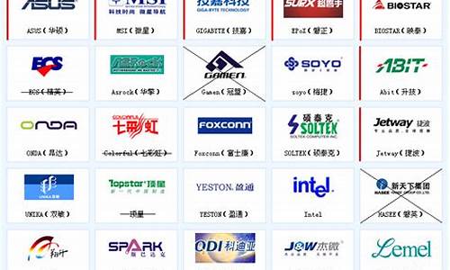 主流的硬件品牌(主流的硬件品牌排行榜)_https://www.gen-fastener.com_上期能源_第1张