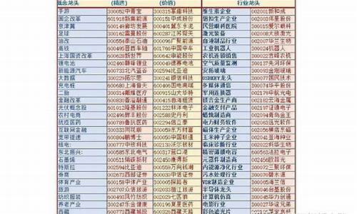 a股龙头股大全(a股龙头企业一览)_https://www.gen-fastener.com_上期所_第1张
