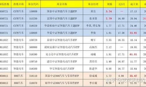 全部ETF名单(etf一览表)_https://www.gen-fastener.com_上期能源_第1张