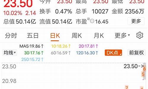 亚翔集成妖股预测(亚翔集成股票行情)_https://www.gen-fastener.com_大商所_第1张