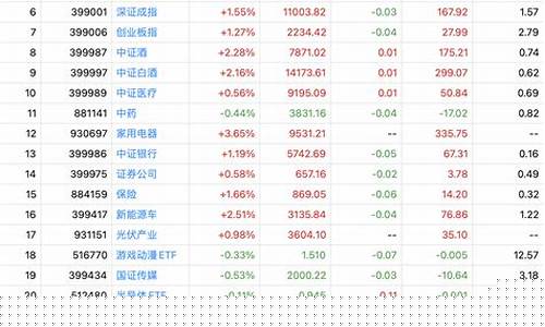 半导体股票还会涨吗(半导体股票为什么一直跌)_https://www.gen-fastener.com_中金所_第1张