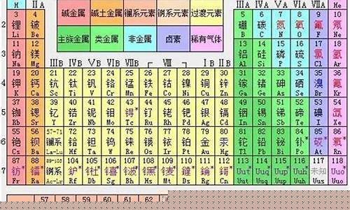 1个周期时间等于多少天(一个周期是指多长时间)_https://www.gen-fastener.com_大商所_第1张