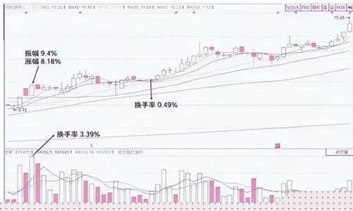 什么是股票换手率(什么是股票换手率和涨停)_https://www.gen-fastener.com_上期所_第1张