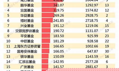世界最大基金公司排名(世界第一大基金公司)_https://www.gen-fastener.com_上期能源_第1张