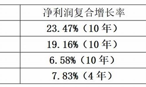 低市盈率是多少(低市盈率多少为好)_https://www.gen-fastener.com_郑商所_第1张