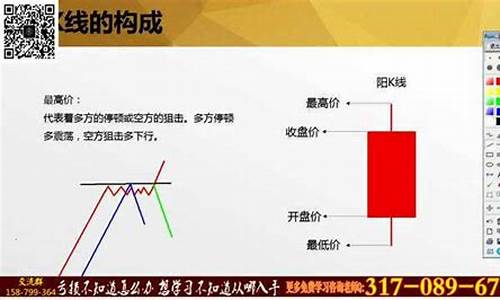 k线图基础知识(如何看k线图 股票k线图基础知识)_https://www.gen-fastener.com_中金所_第1张