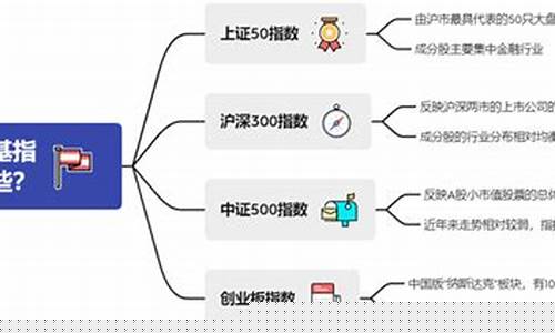 宽基指数基金推荐(宽基指数基金稳赚钱吗)_https://www.gen-fastener.com_广期所_第1张
