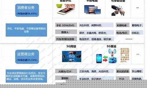 华为产业链概念股(华为产业链概念股最全梳理)_https://www.gen-fastener.com_上期所_第1张