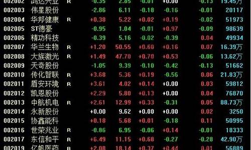 中小板股票一览表 同花顺(中小板股票一览表)_https://www.gen-fastener.com_中金所_第1张