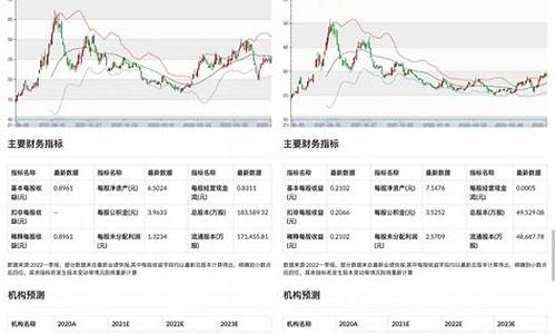 中国科传股票分析报告(中国科传股票分析报告ppt)_https://www.gen-fastener.com_大商所_第1张