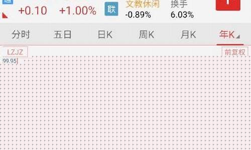 十大优质股票有哪些(最优质股票)_https://www.gen-fastener.com_广期所_第1张