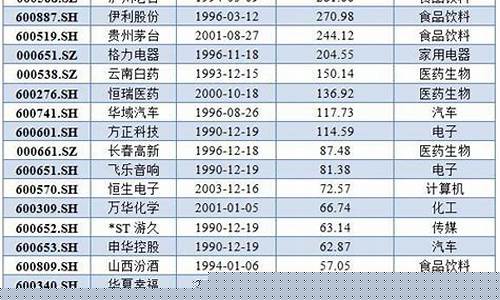 1992年涨幅最大的股票(1992年股票涨幅排名)_https://www.gen-fastener.com_广期所_第1张