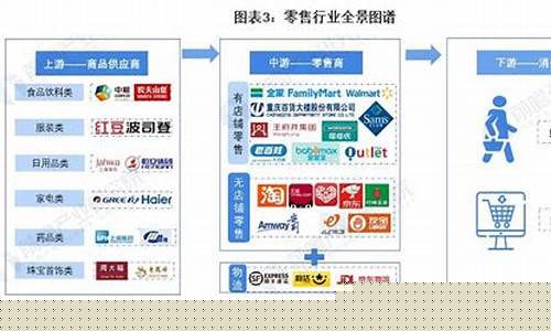 中国零售企业(中国零售企业在转变战略重点)_https://www.gen-fastener.com_大商所_第1张