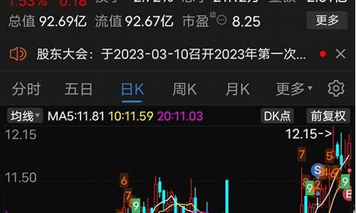券商领涨股(券商股领涨是什么原因)_https://www.gen-fastener.com_广期所_第1张