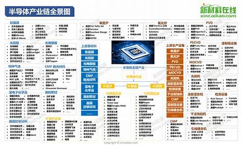 半导体产业链全景图(半导体产业链全景解析)_https://www.gen-fastener.com_上期能源_第1张