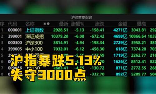 a股股指有哪些(a股指数基金有哪些)_https://www.gen-fastener.com_中金所_第1张