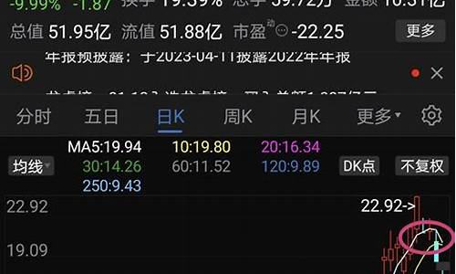为什么股市直播少了一天(为什么股市直播少了一天呢)_https://www.gen-fastener.com_郑商所_第1张