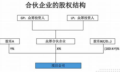 三个合伙人股份怎么分配比例(合理的股权分配结构有哪些)_https://www.gen-fastener.com_中金所_第1张