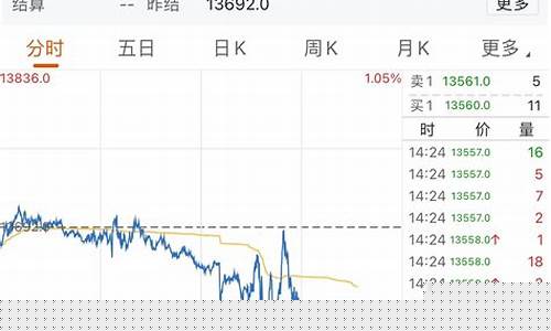 外盘期货新华富时a50直播间(新华富时a50期指)_https://www.gen-fastener.com_广期所_第1张