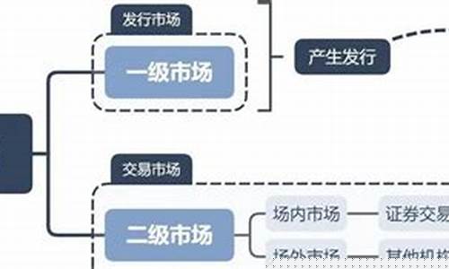 一级市场和二级市场区别知乎(一级市场和二级市场主要区别)_https://www.gen-fastener.com_上期能源_第1张