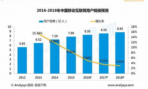 互联网服务板块走势(互联网服务概念股)_https://www.gen-fastener.com_上期能源_第1张