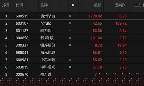 今日主力资金流入前十(今日主力资金流入前十股)_https://www.gen-fastener.com_上期所_第1张