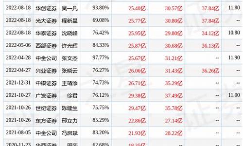东方财富目标价是多少(东方财富 目标价)_https://www.gen-fastener.com_上期所_第1张