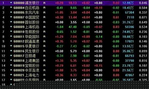 a股所有股票列表(a股所有股票列表及代码)_https://www.gen-fastener.com_中金所_第1张