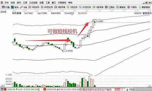 投机股有哪些公司股票(投机性股票有哪些股票)_https://www.gen-fastener.com_上期能源_第1张