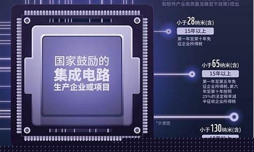 ai芯片龙头股有哪些股票(ai芯片概念股龙头)_https://www.gen-fastener.com_上期所_第1张