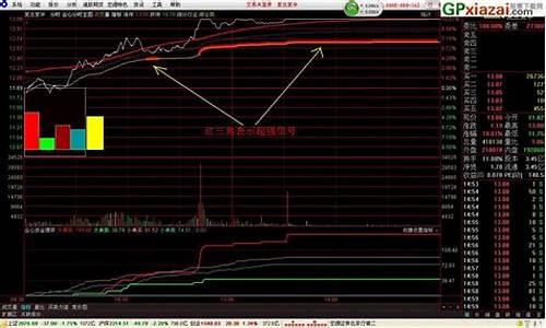 分时博弈四条线代表什么(分时博弈图解)_https://www.gen-fastener.com_中金所_第1张