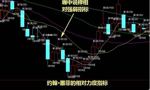 快速判断板块强势的方法(怎样快速选出强势板块)_https://www.gen-fastener.com_上期能源_第1张