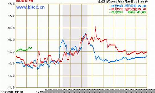 今日国际原油直播(今日原油直播)_https://www.gen-fastener.com_广期所_第1张
