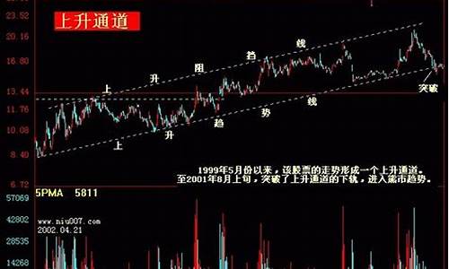 上升通道图解(上升通道线的画法)_https://www.gen-fastener.com_上期所_第1张