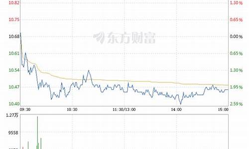 中国长城股票(中国长城股票为什么大跌)_https://www.gen-fastener.com_大商所_第1张