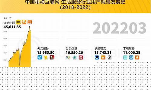 互联网服务业 提高营收的措施(互联网服务业 提高营收的措施有哪些)_https://www.gen-fastener.com_中金所_第1张