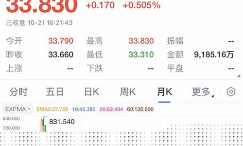 创业板指数基金排名前十名(创业板指数基金推荐)_https://www.gen-fastener.com_上期能源_第1张