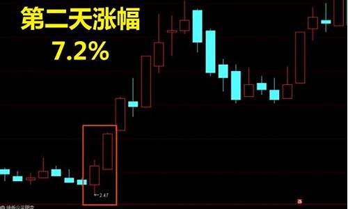 尾盘买入最佳指标公式(什么时候可以撤单)_https://www.gen-fastener.com_上期所_第1张