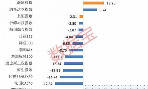 2023年下半年牛股推荐(下一波牛市2023年)_https://www.gen-fastener.com_中金所_第1张