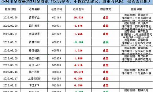 个股推荐(个股推荐太难了)_https://www.gen-fastener.com_中金所_第1张