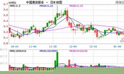 2023电信目标价22元_https://www.gen-fastener.com_大商所_第1张