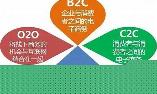 b2c平台的典型代表(b2c平台都有哪些网站)_https://www.gen-fastener.com_广期所_第1张