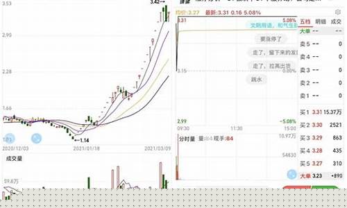 众泰股票有没有涨的趋势(众泰股票大涨)_https://www.gen-fastener.com_上期能源_第1张