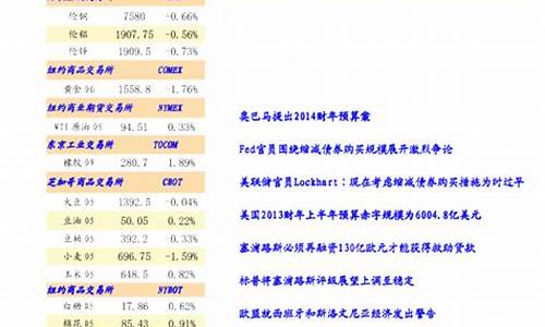 东华资讯期货直播室(东华资讯期货直播室在哪)_https://www.gen-fastener.com_大商所_第1张
